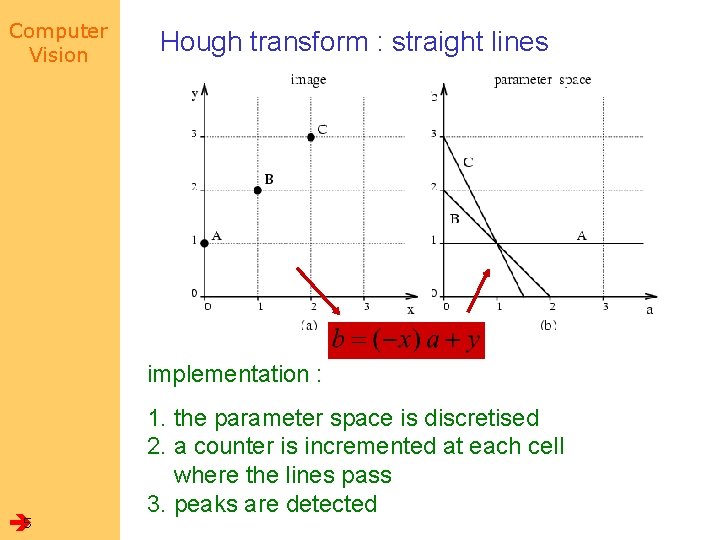 Computer Vision Hough transform : straight lines implementation : 5 1. the parameter space