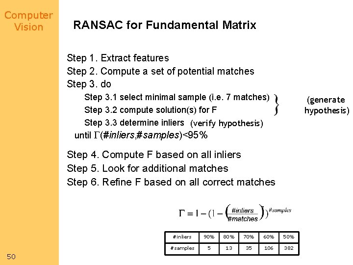 Computer Vision RANSAC for Fundamental Matrix Step 1. Extract features Step 2. Compute a