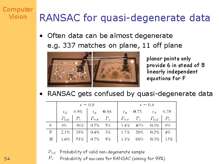 Computer Vision RANSAC for quasi-degenerate data • Often data can be almost degenerate e.