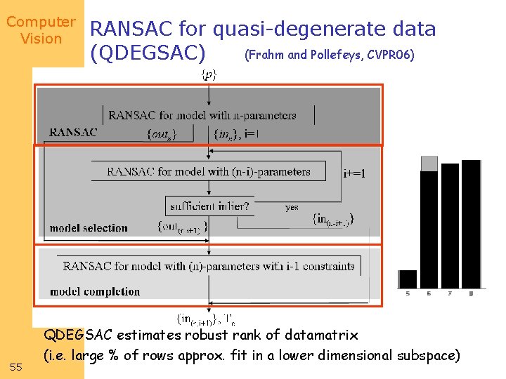 Computer Vision 55 RANSAC for quasi-degenerate data (Frahm and Pollefeys, CVPR 06) (QDEGSAC) QDEGSAC