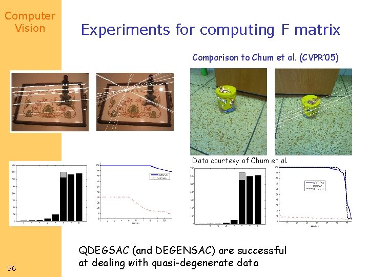 Computer Vision Experiments for computing F matrix Comparison to Chum et al. (CVPR’ 05)
