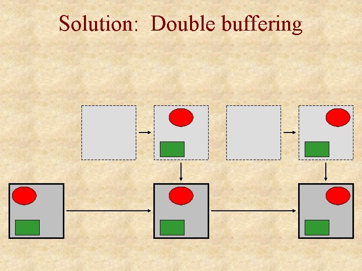 Solution: Double buffering 
