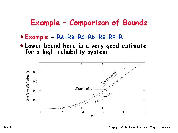 Example – Comparison of Bounds ¨Example - RA=RB=RC=RD=RE=RF=R ¨Lower bound here is a very