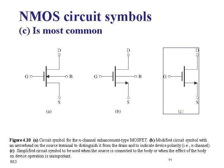 NMOS circuit symbols (c) Is most common Figure 4. 10 (a) Circuit symbol for