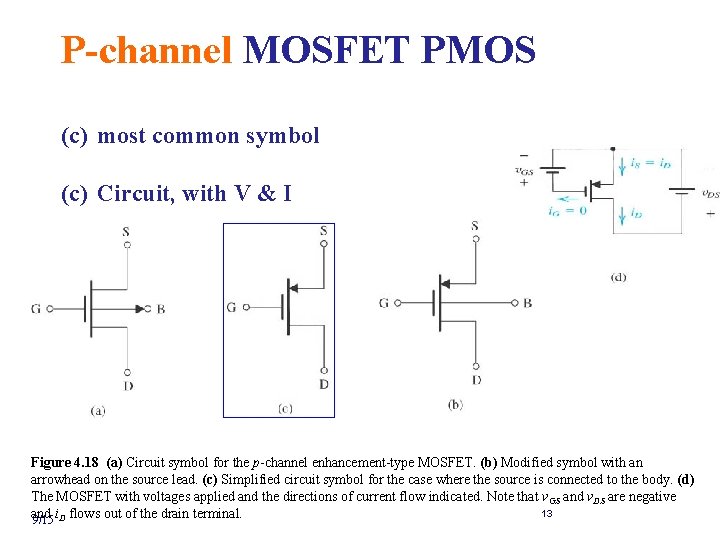 P-channel MOSFET PMOS (c) most common symbol (c) Circuit, with V & I Figure