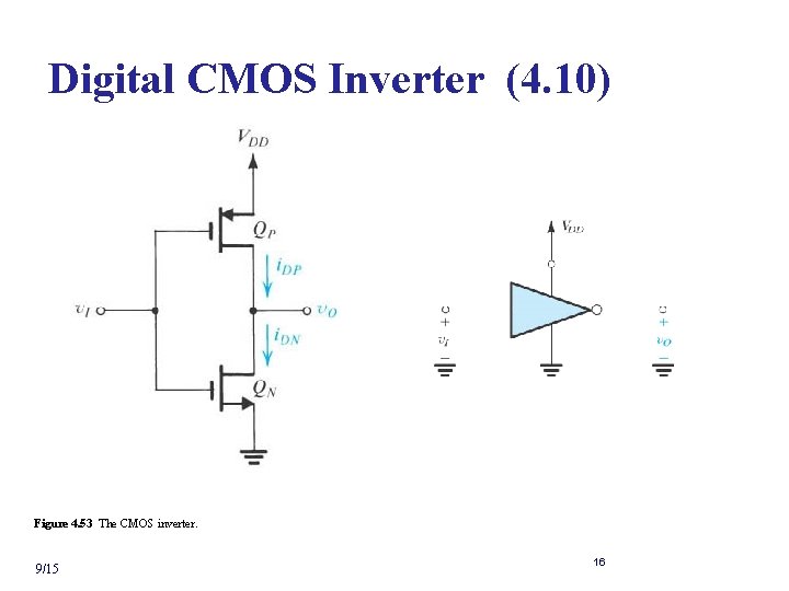 Digital CMOS Inverter (4. 10) Figure 4. 53 The CMOS inverter. 9/15 16 