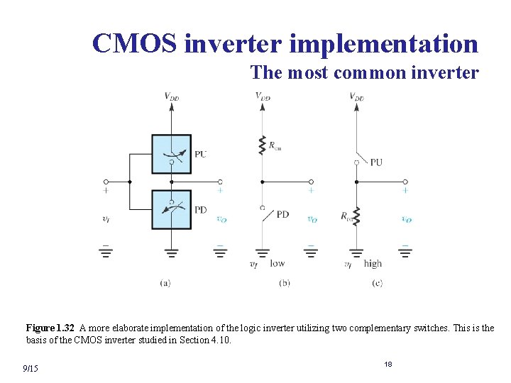 CMOS inverter implementation The most common inverter Figure 1. 32 A more elaborate implementation
