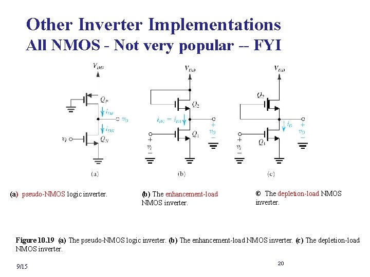 Other Inverter Implementations All NMOS - Not very popular -- FYI (a) pseudo-NMOS logic