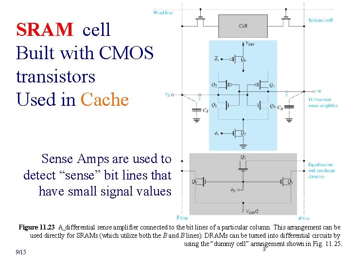 SRAM cell Built with CMOS transistors Used in Cache Sense Amps are used to