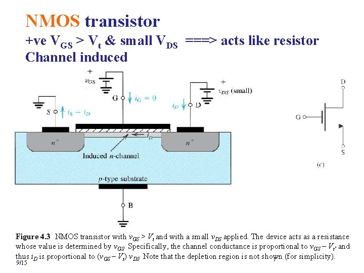 NMOS transistor +ve VGS > Vt & small VDS ===> acts like resistor Channel