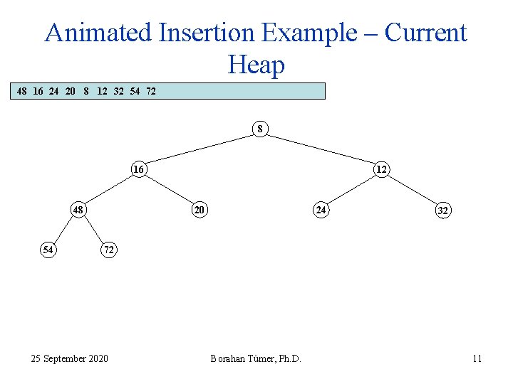 Animated Insertion Example – Current Heap 48 16 24 20 8 12 32 54