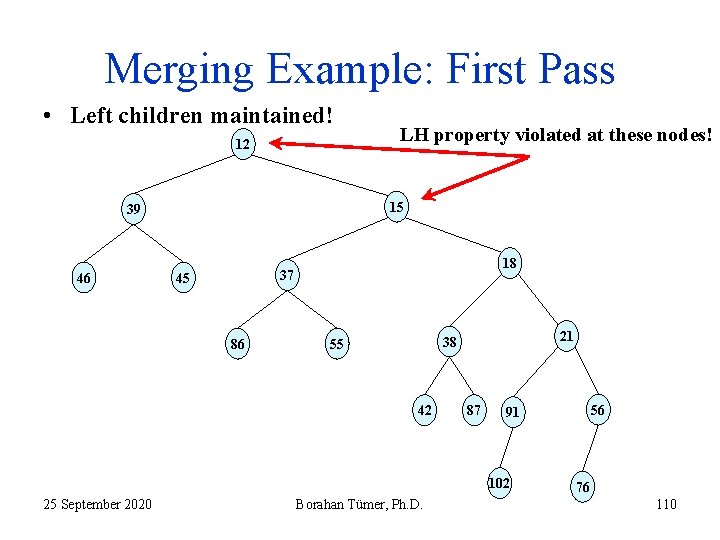 Merging Example: First Pass • Left children maintained! 12 15 39 46 LH property