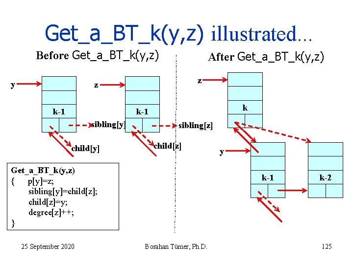 Get_a_BT_k(y, z) illustrated. . . Before Get_a_BT_k(y, z) y After Get_a_BT_k(y, z) z z