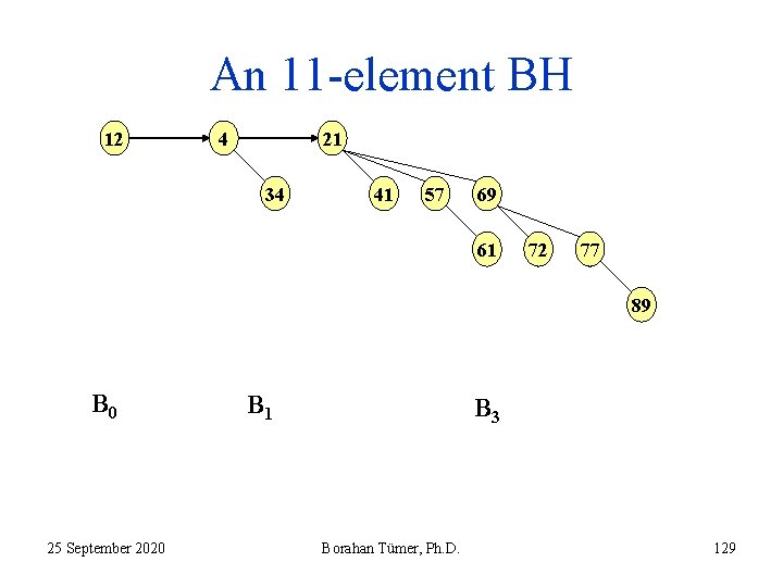 An 11 -element BH 12 21 4 34 41 57 69 61 72 77