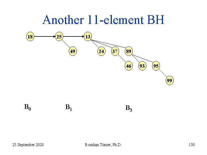 Another 11 -element BH 18 13 25 49 24 37 89 46 93 95