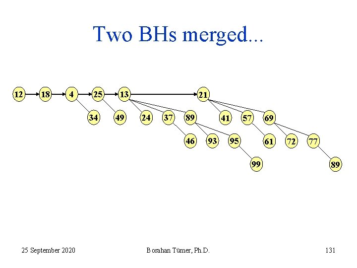 Two BHs merged. . . 12 18 4 25 34 13 49 21 24