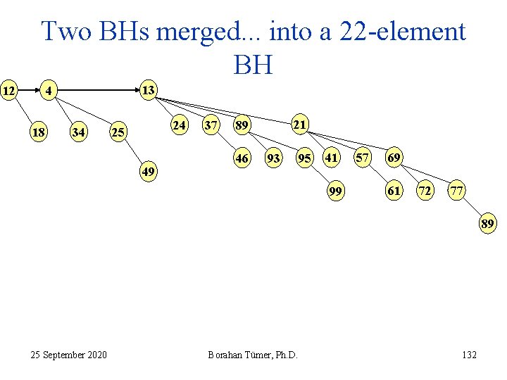 Two BHs merged. . . into a 22 -element BH 12 13 4 18