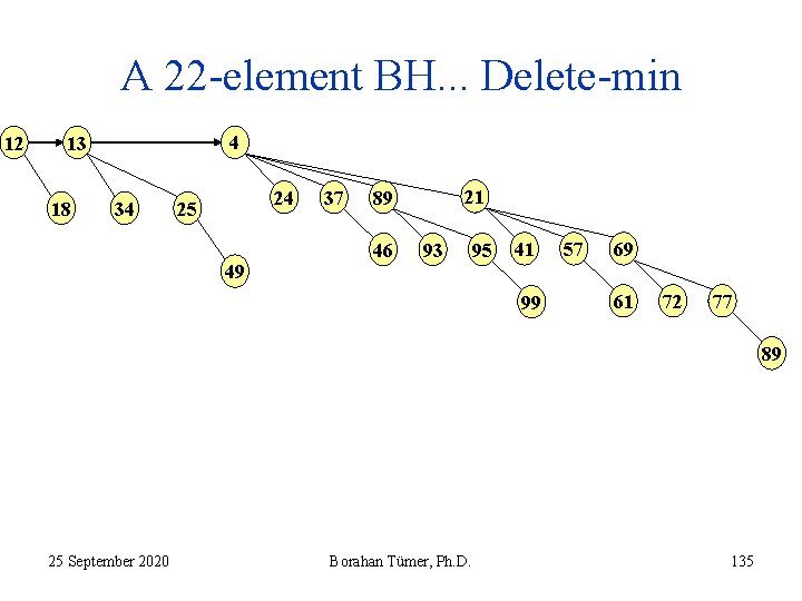 A 22 -element BH. . . Delete-min 12 4 13 18 34 24 25