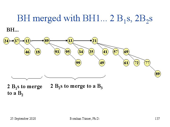 BH merged with BH 1. . . 2 B 1 s, 2 B 2