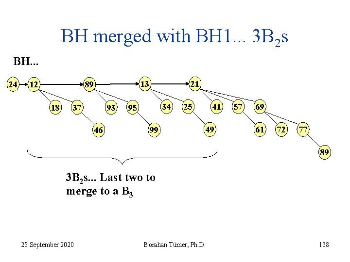 BH merged with BH 1. . . 3 B 2 s BH. . .