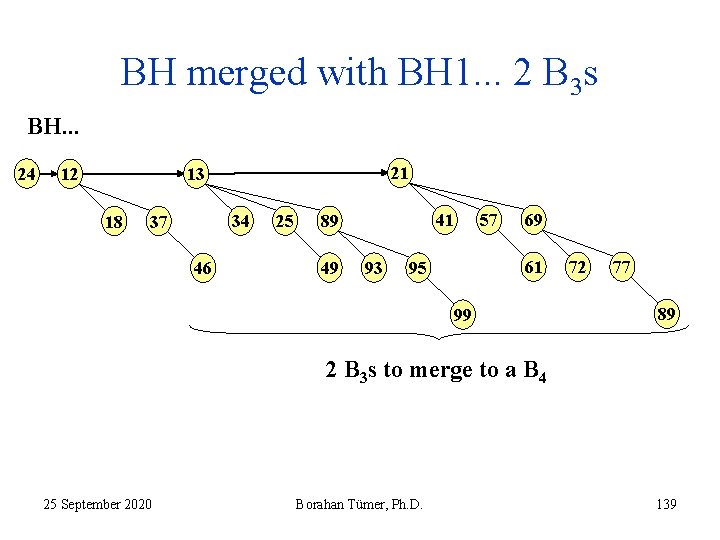 BH merged with BH 1. . . 2 B 3 s BH. . .