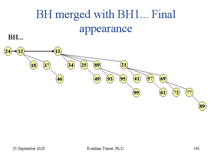 BH. . . 24 BH merged with BH 1. . . Final appearance 13