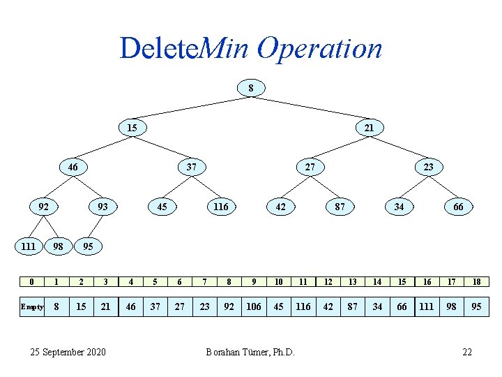 Delete. Min Operation 8 15 21 46 37 92 111 93 98 27 45