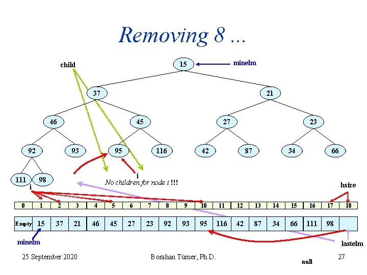 Removing 8. . . minelm 15 child 37 21 46 45 92 111 i