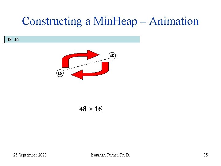 Constructing a Min. Heap – Animation 48 16 48 > 16 25 September 2020
