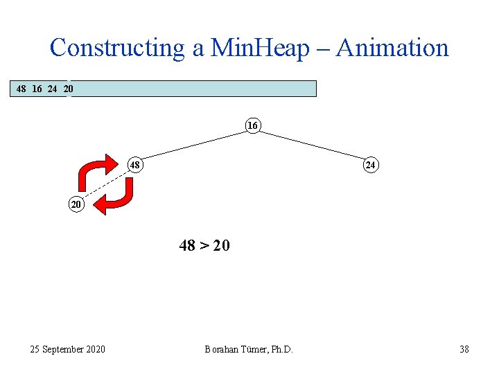 Constructing a Min. Heap – Animation 48 16 24 20 16 48 24 20