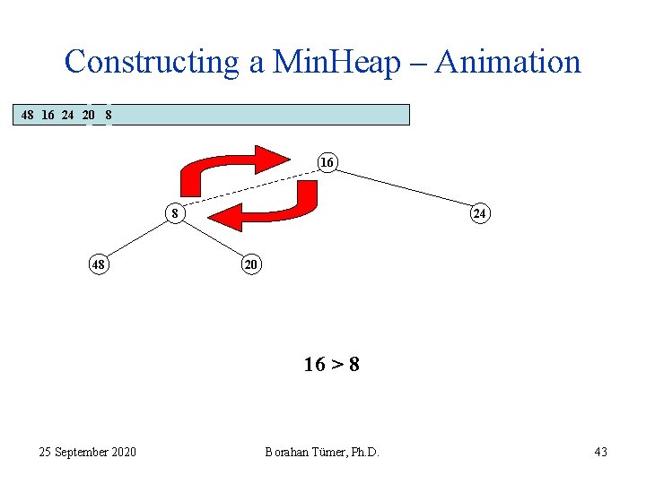 Constructing a Min. Heap – Animation 48 16 24 20 8 16 8 48