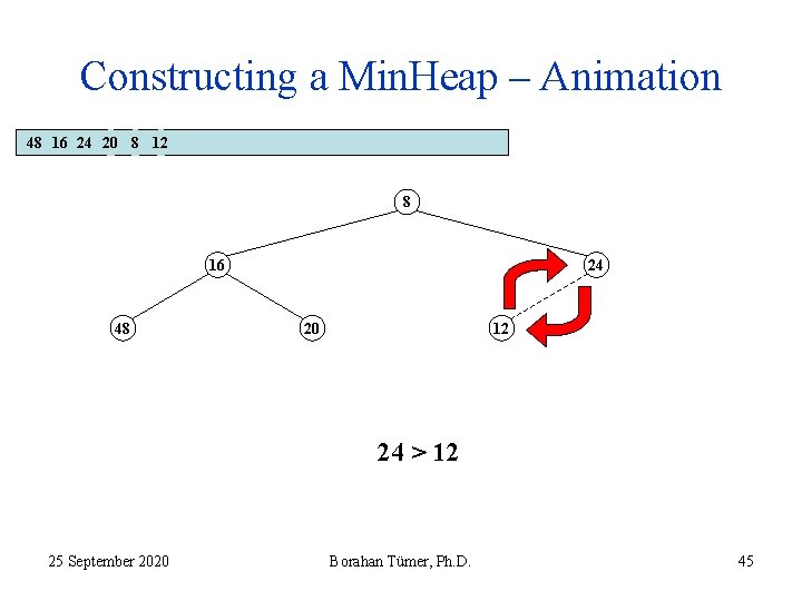 Constructing a Min. Heap – Animation 48 16 24 20 8 12 8 16