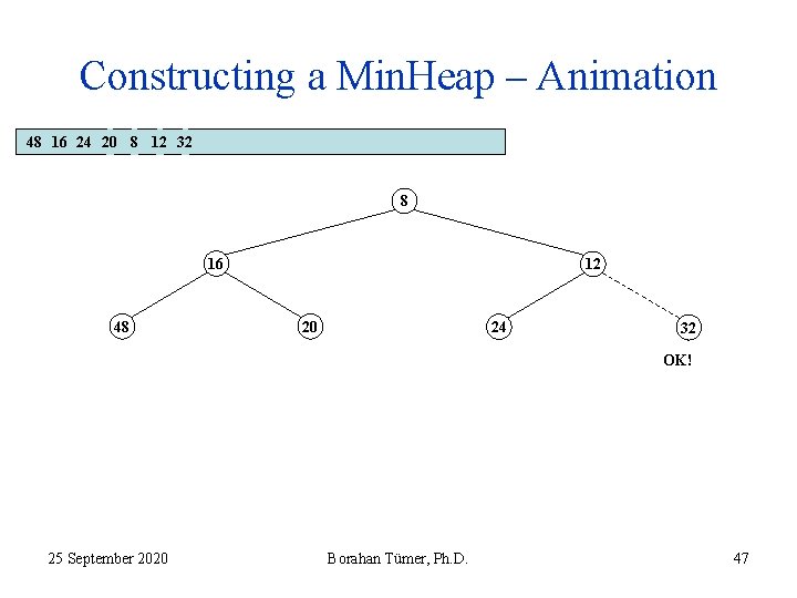 Constructing a Min. Heap – Animation 48 16 24 20 8 12 32 8