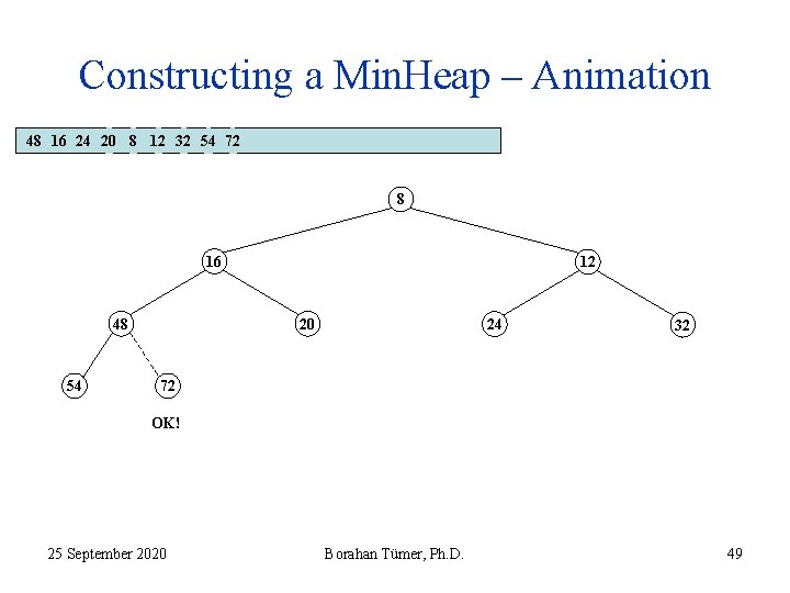 Constructing a Min. Heap – Animation 48 16 24 20 8 12 32 54