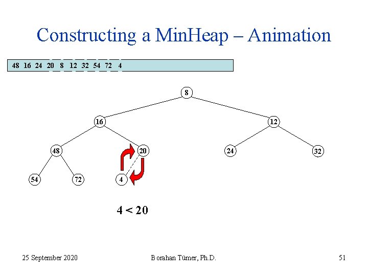 Constructing a Min. Heap – Animation 48 16 24 20 8 12 32 54