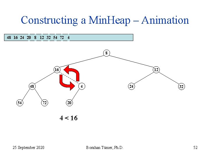 Constructing a Min. Heap – Animation 48 16 24 20 8 12 32 54