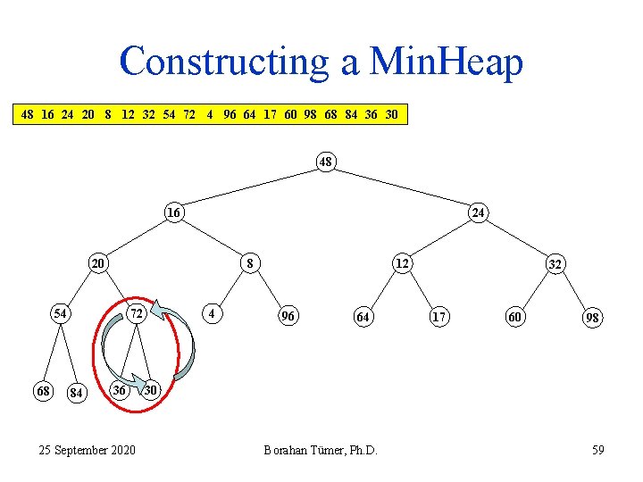 Constructing a Min. Heap 48 16 24 20 8 12 32 54 72 4