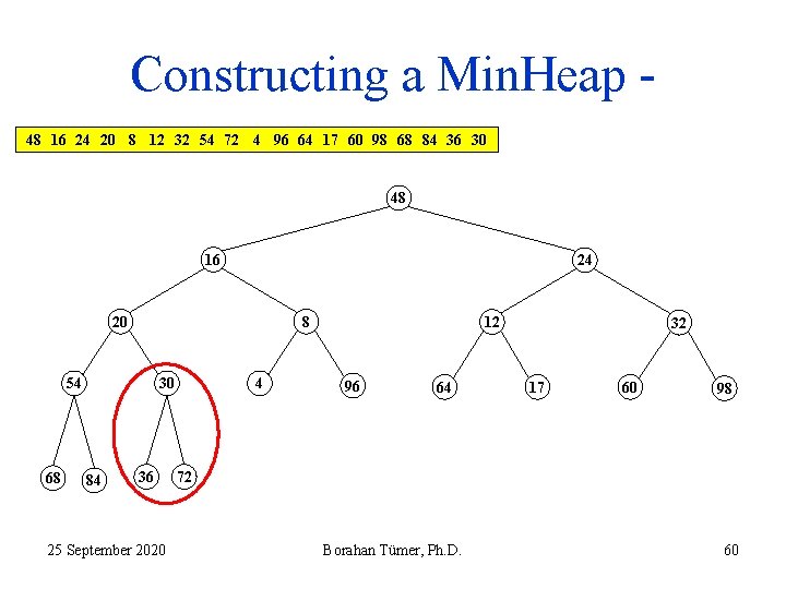 Constructing a Min. Heap 48 16 24 20 8 12 32 54 72 4