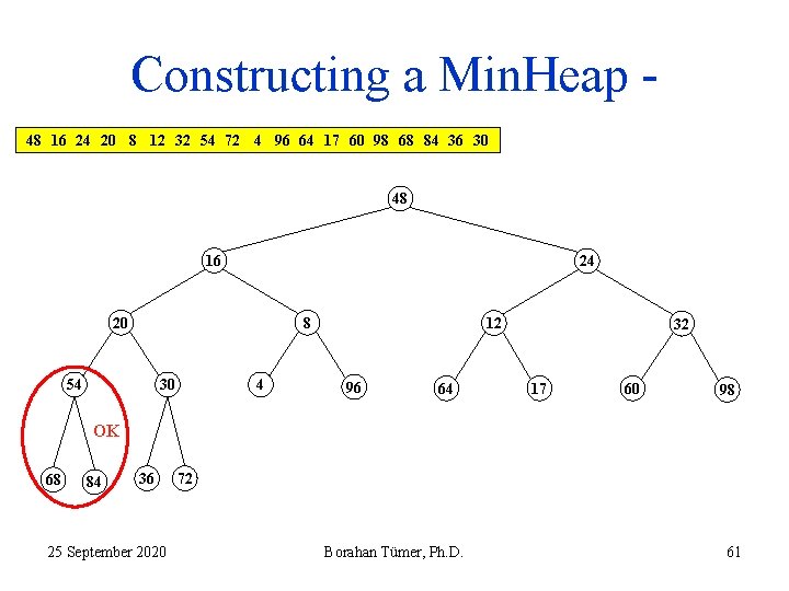 Constructing a Min. Heap 48 16 24 20 8 12 32 54 72 4