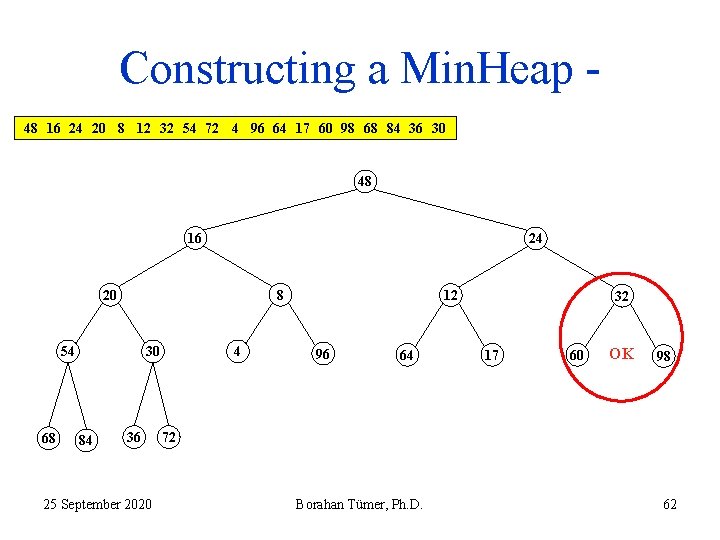 Constructing a Min. Heap 48 16 24 20 8 12 32 54 72 4