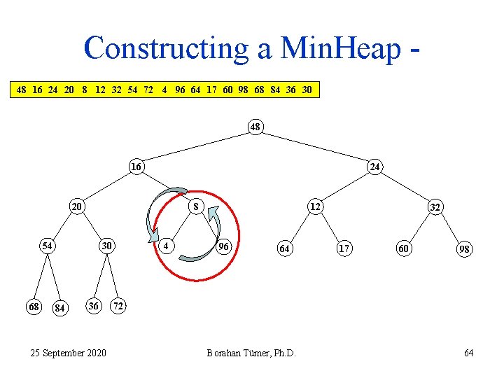 Constructing a Min. Heap 48 16 24 20 8 12 32 54 72 4