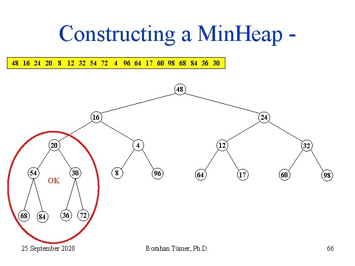 Constructing a Min. Heap 48 16 24 20 8 12 32 54 72 4