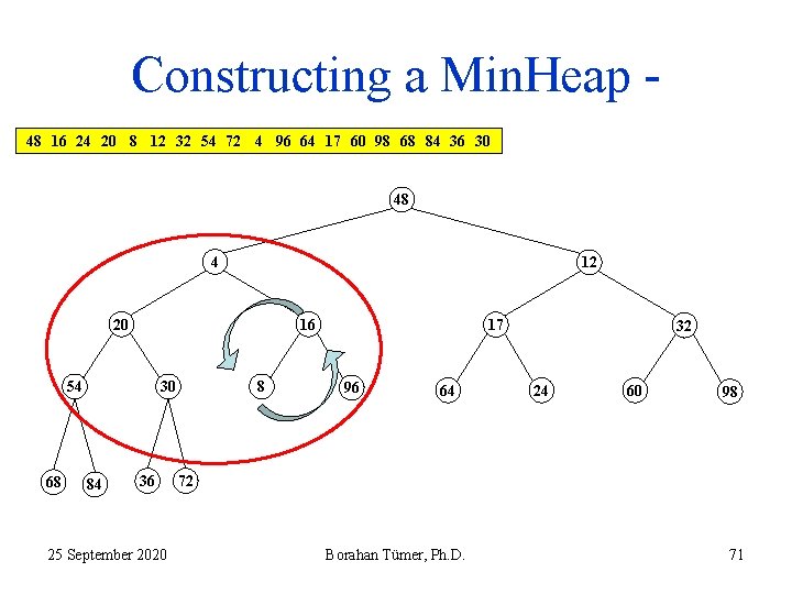 Constructing a Min. Heap 48 16 24 20 8 12 32 54 72 4