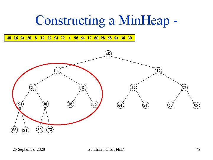 Constructing a Min. Heap 48 16 24 20 8 12 32 54 72 4