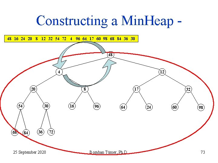 Constructing a Min. Heap 48 16 24 20 8 12 32 54 72 4