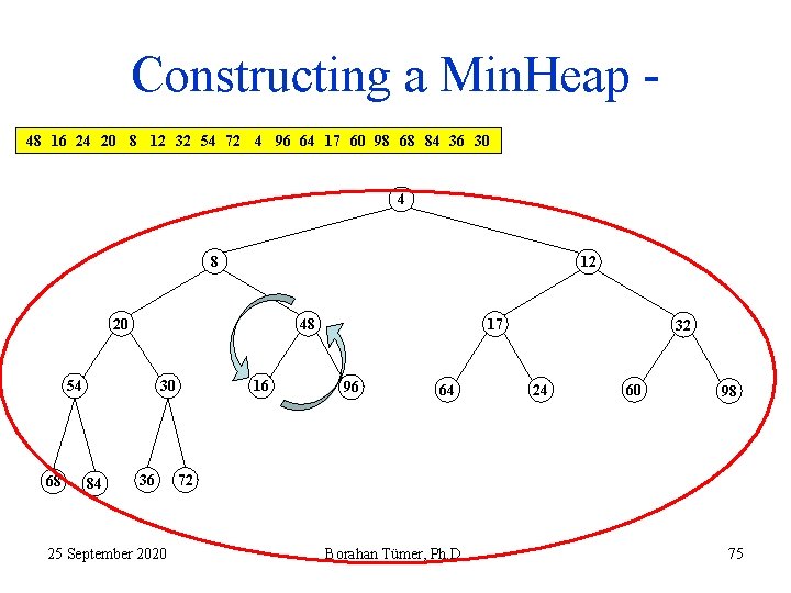 Constructing a Min. Heap 48 16 24 20 8 12 32 54 72 4