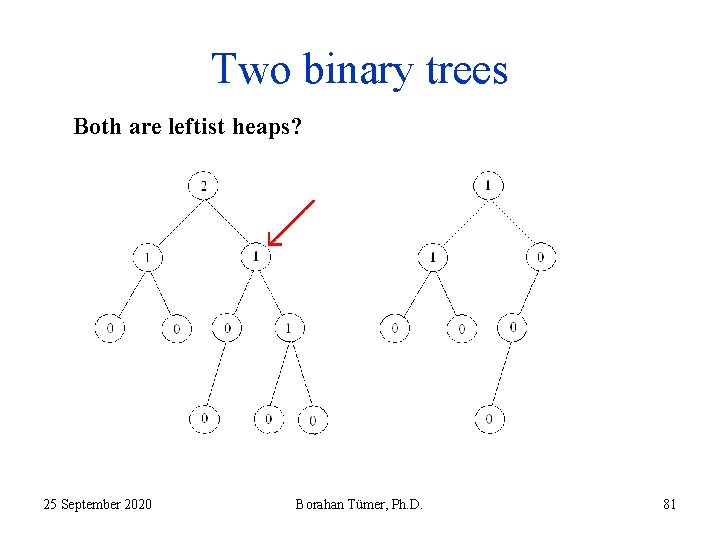 Two binary trees Both are leftist heaps? 25 September 2020 Borahan Tümer, Ph. D.