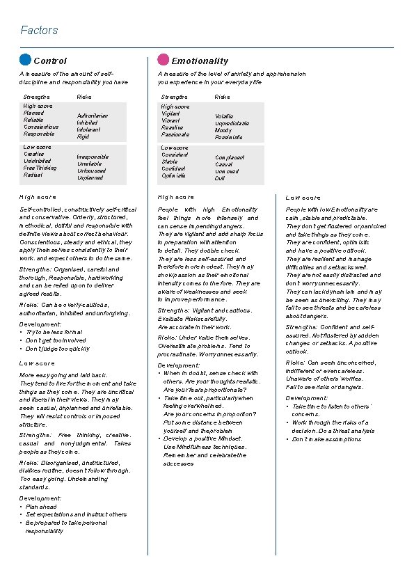 Factors Control Emotionality A measure of the amount of selfdiscipline and responsibility you have