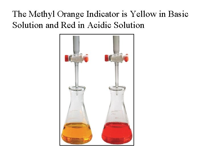 The Methyl Orange Indicator is Yellow in Basic Solution and Red in Acidic Solution