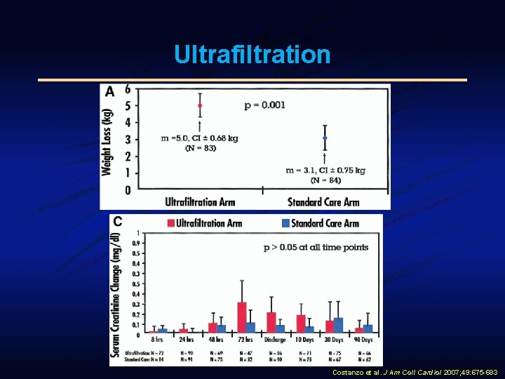 Ultrafiltration Costanzo et al. J Am Coll Cardiol 2007; 49: 675 -683 